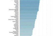 全球 4G 網速排行，中國竟然排在……-頭條楓林網