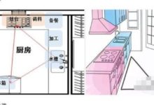 廚房裝修需要注意的地方，細解一個設計師的基本設計思路與顧慮-頭條楓林網