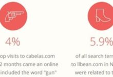 美國戶外電商TOP10都有誰？-頭條楓林網
