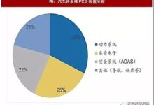 新能源汽車獨特動力系統如何帶動PCB市場供需增長？-頭條楓林網