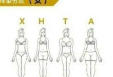 分享一篇減肥需知的內容: 如何準確地測量識別自己的體型-頭條楓林網