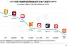 2017，「絞殺戰」中的短視頻-頭條楓林網