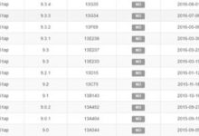 蘋果緊急關閉老款iPhone手機系統降級通道 驗證已關閉-頭條楓林網