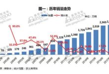 2017年中國乘用車市場回顧：總量微增 內部結構調整加劇-頭條楓林網