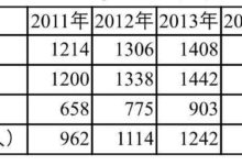 浙江2017年交通事故死亡3973人，其中四成為60歲以上老-頭條楓林網