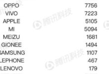 2017的手機格局：小米向上魅族向下，聯想離場！-頭條楓林網