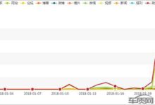 十大主力車型淪陷“機油門” 本田奇葩迴應經不起推敲-頭條楓林網