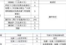 【裝修乾貨】裝修房子無從下手？別急，裝修錦囊先收著慢慢看！-頭條楓林網