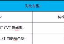 同是顏值控 8萬就能開回家 遠景S1和長安CS55選誰不後悔-頭條楓林網