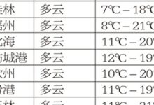 廣西氣溫明顯回升 桂南或遇回南天請提前關好門窗-頭條楓林網