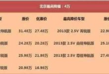 這款汽車曾經是銷量之王，如今降價4萬也無人問津，沒“賣點”了-頭條楓林網