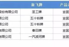 5款新車即將上市 工信部第305批次旅居車公示-頭條楓林網