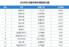 1月份豪華車銷量大爆炸，BBA危險了，新貴要篡位，英菲尼迪黃-頭條楓林網