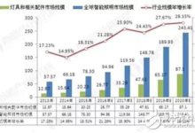 智能家居火熱動力來源？  2020年將達243.41億美元-頭條楓林網