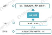 汽車變速器行業分析 自動變速器將成為需求主流-頭條楓林網