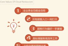 客悅來餐飲收銀管理軟體幫助餐飲企業快速成長-頭條楓林網