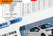 江淮一月銷量不佳 新能源車型卻有所增長-頭條楓林網