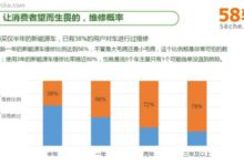 看好不叫好，58車揭曉新能源汽車滿意度-頭條楓林網