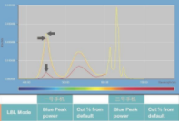 低藍光護眼App是否真的可以保護眼睛？-頭條楓林網