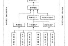豐田汽車製造是如何節約成本的-頭條楓林網