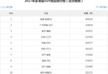 想買SUV的別急，這10款車價效比最高，15萬左右就能搞定！-頭條楓林網