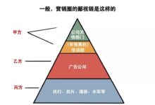 沒有預算的甲方，就沒有尊嚴！-頭條楓林網