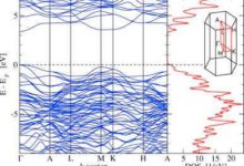 新型碳同素異形體效能強過GaN、石墨烯-頭條楓林網