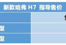 還買什麼合資小型SUV！15萬就能買一臺超安全的中型SUV-頭條楓林網
