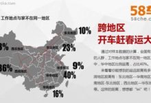 58車：春運老司機最愛SUV 大眾成主力軍-頭條楓林網