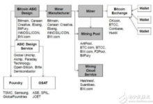 隱形獨角獸：年暴賺200億的比特大陸，在區塊鏈中會否只是曇花一現？-頭條楓林網