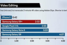 驍龍845和蘋果A11哪個強 a11與驍龍845性能跑分對比-頭條楓林網