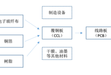 覆銅板是下游PCB的核心材料,也是PCB原材料成本最高的-頭條楓林網