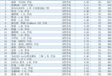 小熊油耗2017年度油耗排行榜之轎車續航TOP50-頭條楓林網