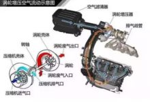 渦輪增壓發動機模型圖，到底是怎麼個增壓法？-頭條楓林網