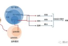 互動設計之尋求設計需求點-頭條楓林網