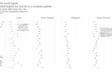 如何減少啞鈴圖中的顏色，提高使用者體驗？-頭條楓林網