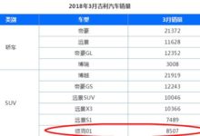 吉利領克01銷量突破8500臺，沃爾沃發動機產能不足成最大問題！-頭條楓林網