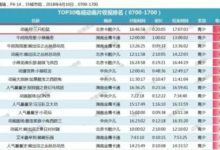 《三隻松鼠》首播收視第一 功夫動漫成超級IP神秘推手-頭條楓林網