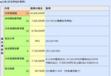 在日本買房投資的中國人，千萬要注意這幾點！-頭條楓林網