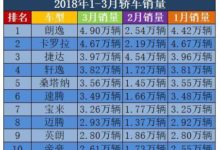 3月轎車銷量榜：邁騰月銷近3萬，只是靠信仰？-頭條楓林網