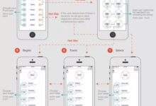 關於互動設計那點事兒-頭條楓林網