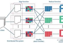 MapReduce 設計與實現-頭條楓林網