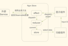 Angular應用架構設計-3:Ngrx Store-頭條楓林網