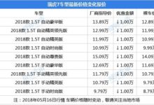 自主優質緊湊型SUV哪款好？瑞虎7和博越佛山現有優惠可享！-頭條楓林網