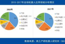 「工業機器人培訓」解析工業機器人產業再次彎道超車-頭條楓林網