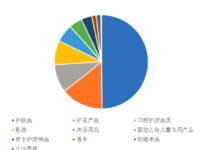 國民品牌“片仔癀”將強勢登陸2018上海美博會-頭條楓林網