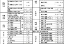 設計資料：常用機械傳動及摩擦副的效率概略值-頭條楓林網