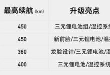 國產新能源汽車推薦 2018年比亞迪推出4款新能源汽車-頭條楓林網