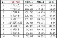 4月銷量：上汽大眾奪冠，吉利SUV銷量已成國內第一-頭條楓林網