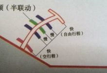 新手學員怎樣找離合器的半聯動狀態？一招學會 不用愁-頭條楓林網